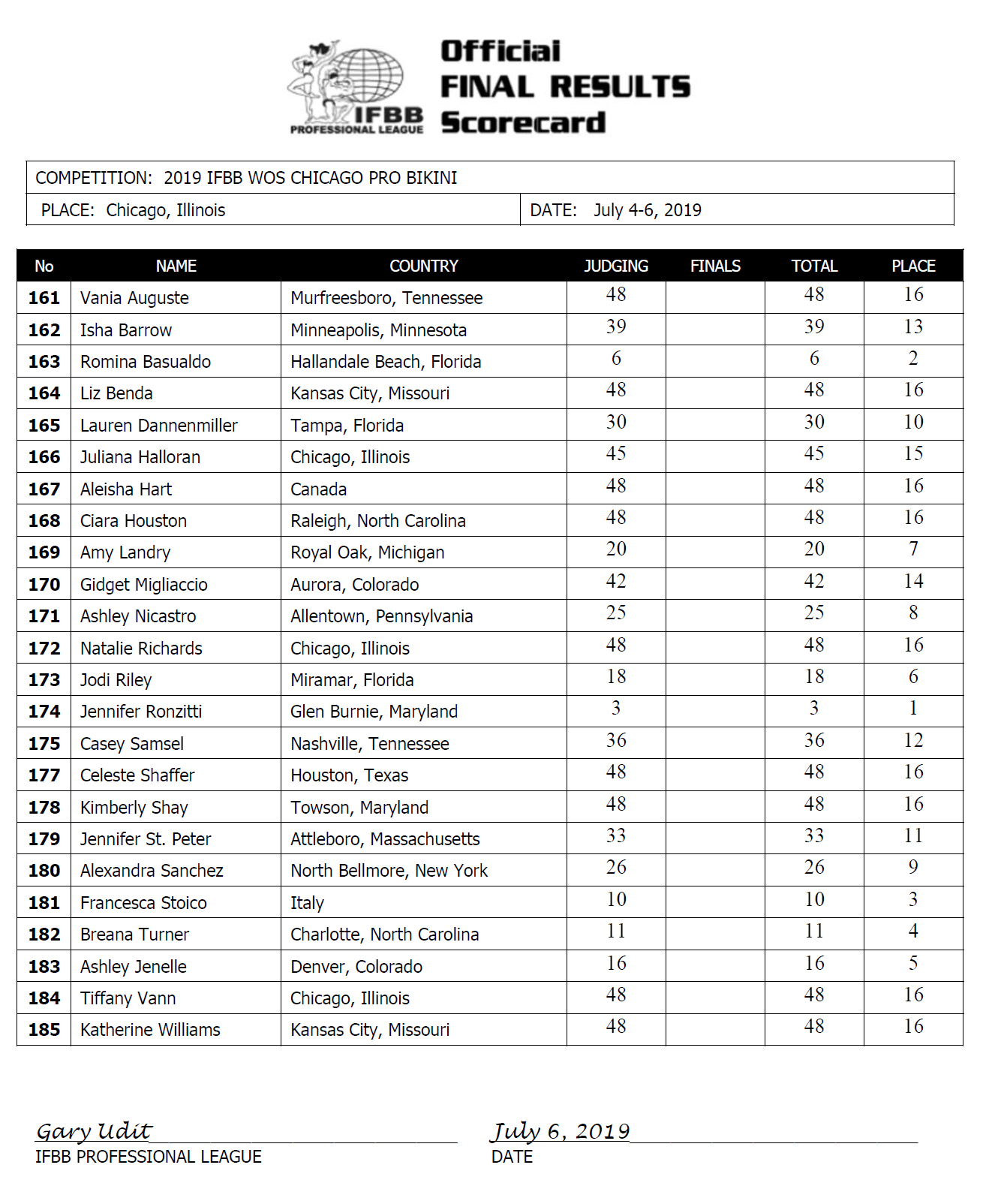 Chicago Pro Scorecards Wings of Strength