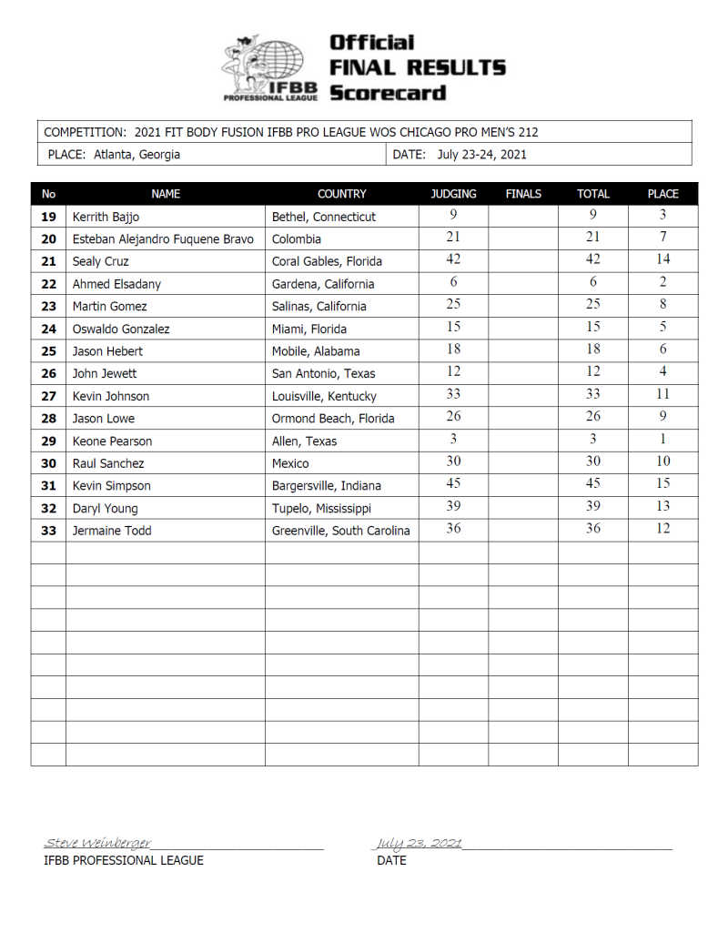 Chicago Pro 2021 Scorecards - Wings Of Strength